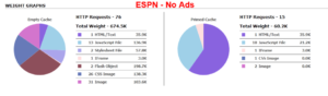 espn-noads