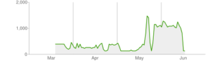 chart-2012